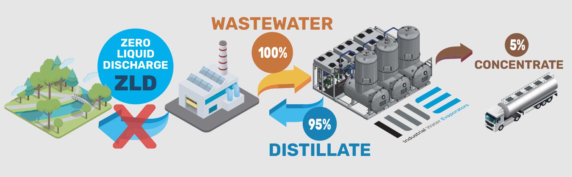 IWE Process Scheme