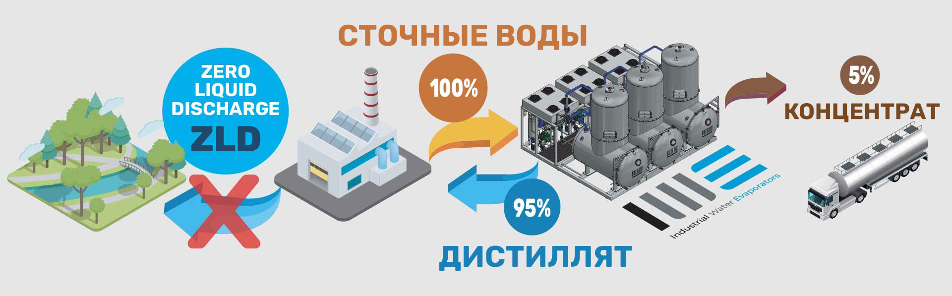 Диаграмма процесса